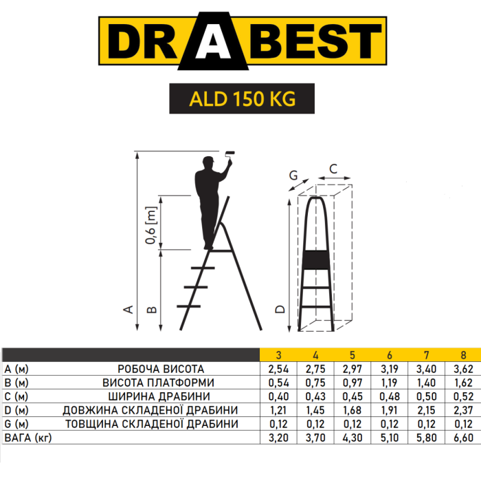 Одностороння алюмінієва драбина Drabest PRO 4-ступенева 150 кг