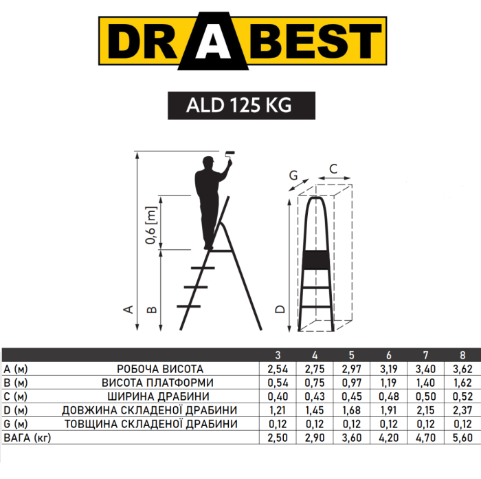 Одностороння алюмінієва драбина Drabest BASIC 4-ступенева 125 кг