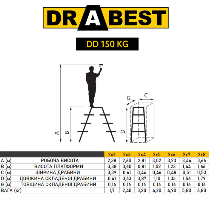 Двостороння алюмінієва драбина Drabest PRO 2х4 150 кг