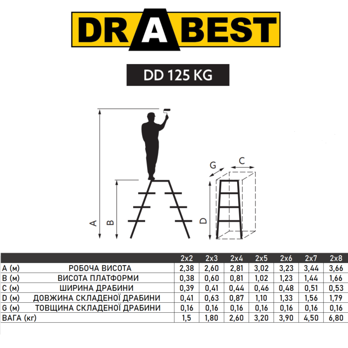 Двостороння алюмінієва драбина Drabest BASIC 2х5 125 кг