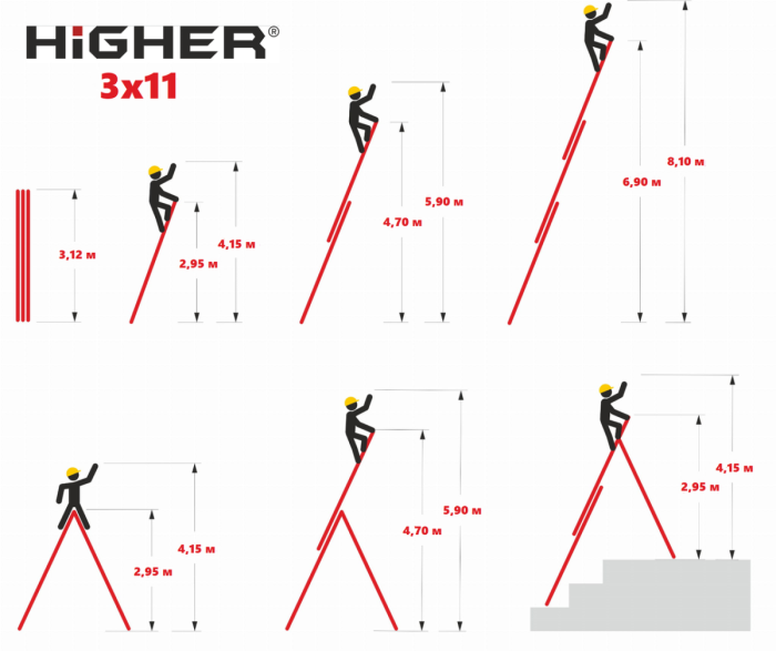 Драбина 3-секційна універсальна HIGHER 3х11 | 7,30 м